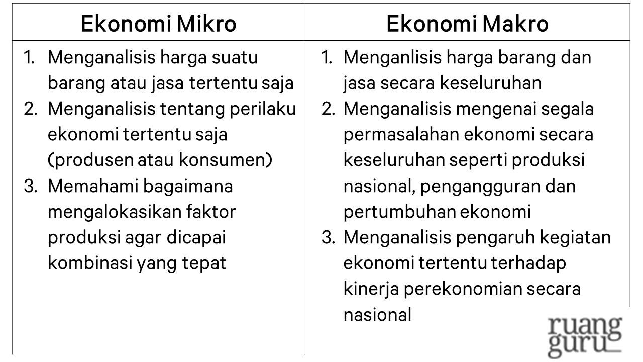 Detail Contoh Ekonomi Mikro Nomer 15