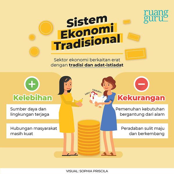 Detail Contoh Ekonomi Tradisional Nomer 12