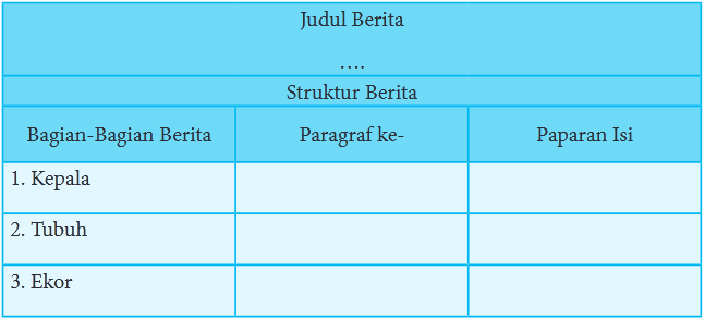 Detail Contoh Ekor Berita Nomer 28