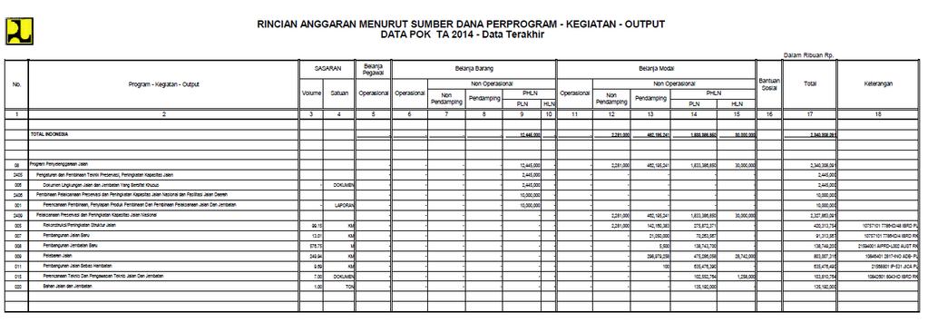 Detail Contoh Eksekutif Summary Nomer 49