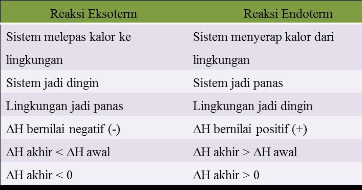 Detail Contoh Eksoterm Dan Endoterm Nomer 13