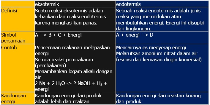 Detail Contoh Eksoterm Dan Endoterm Nomer 29