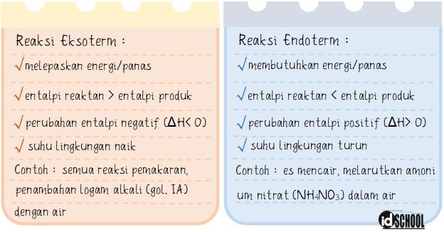 Download Contoh Eksoterm Dan Endoterm Nomer 5