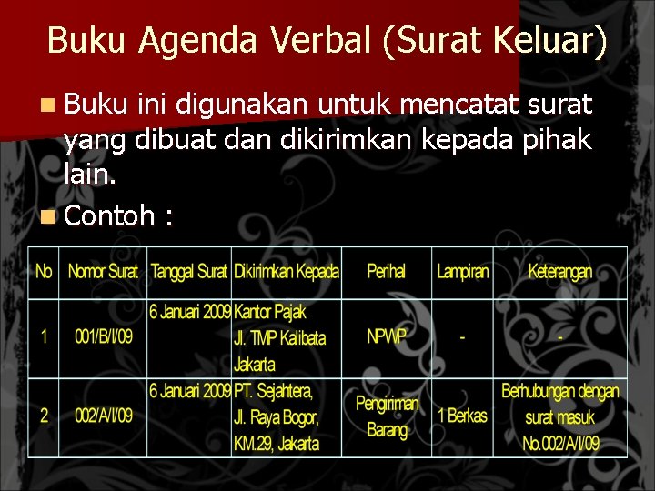 Detail Contoh Ekspedisi Surat Keluar Nomer 47