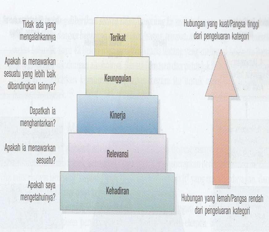 Detail Contoh Ekuitas Merek Nomer 51