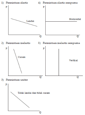 Detail Contoh Elastis Sempurna Nomer 42