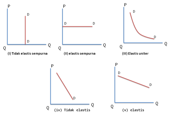 Detail Contoh Elastis Sempurna Nomer 6