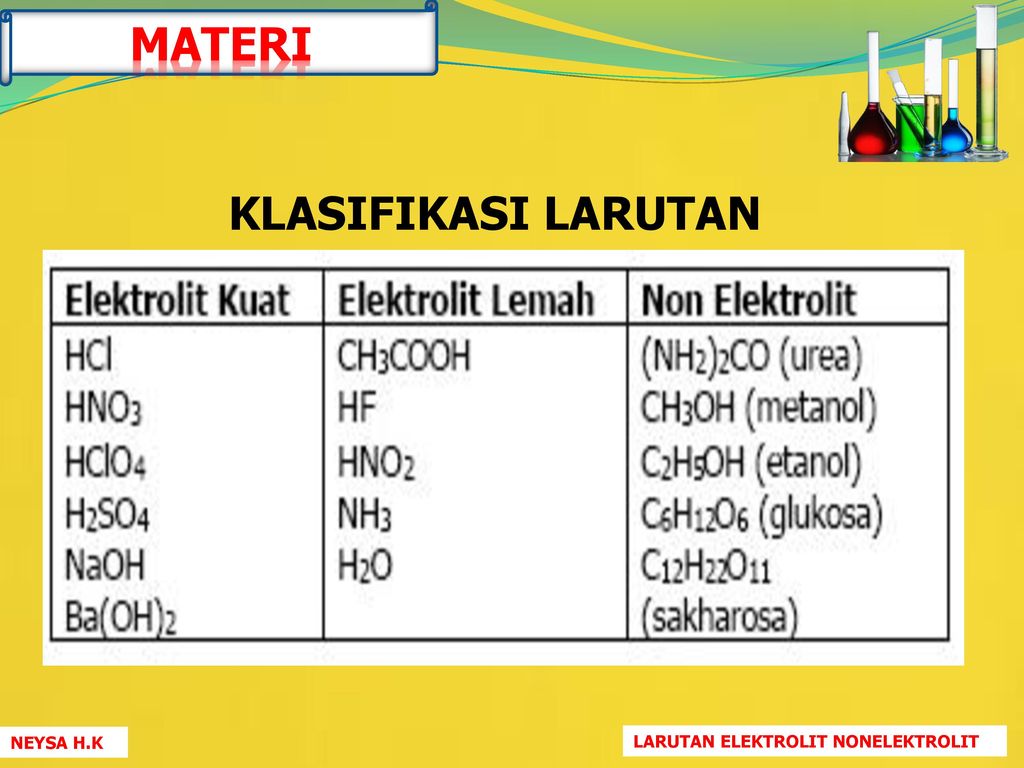 Detail Contoh Elektrolit Dan Non Elektrolit Nomer 15