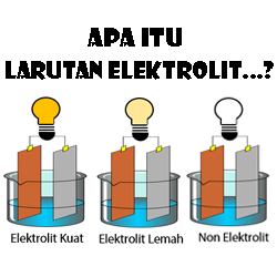 Detail Contoh Elektrolit Dan Non Elektrolit Nomer 25