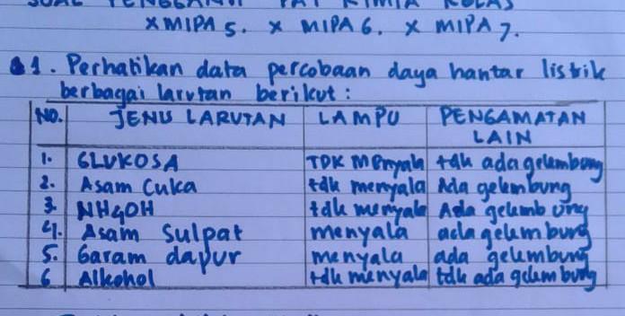 Detail Contoh Elektrolit Kuat Dan Lemah Nomer 34