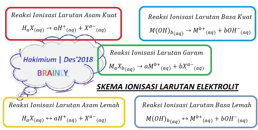 Detail Contoh Elektrolit Kuat Dan Lemah Nomer 46