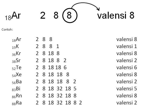 Contoh Elektron Valensi - KibrisPDR