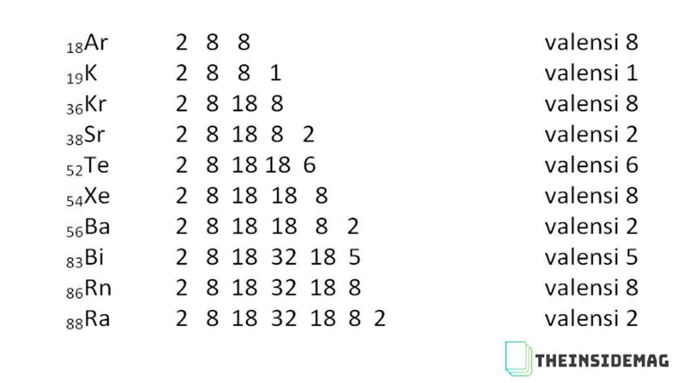 Detail Contoh Elektron Valensi Nomer 2
