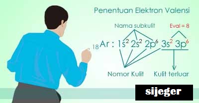 Detail Contoh Elektron Valensi Nomer 10