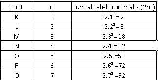 Detail Contoh Elektron Valensi Nomer 11