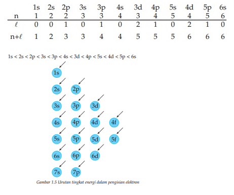 Detail Contoh Elektron Valensi Nomer 15