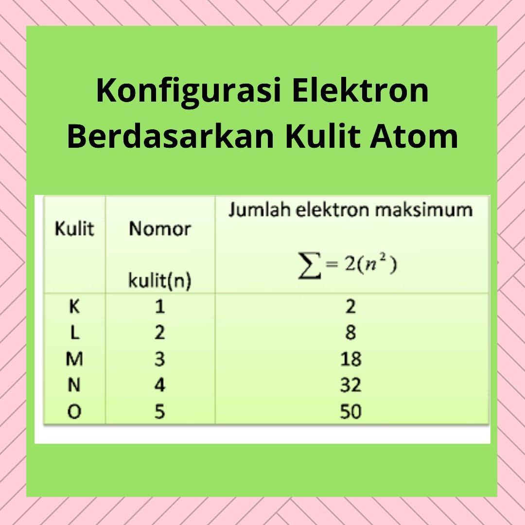 Detail Contoh Elektron Valensi Nomer 17