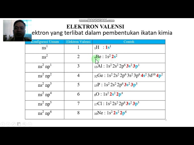 Detail Contoh Elektron Valensi Nomer 18