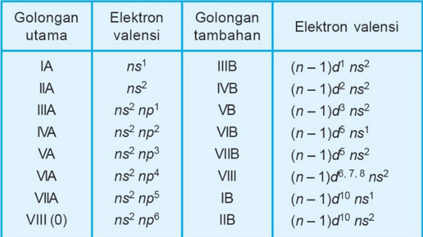 Detail Contoh Elektron Valensi Nomer 3