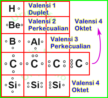 Detail Contoh Elektron Valensi Nomer 20