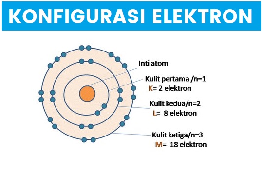 Detail Contoh Elektron Valensi Nomer 23