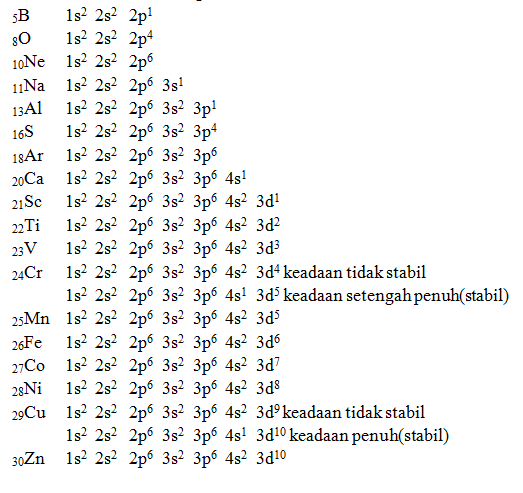 Detail Contoh Elektron Valensi Nomer 25