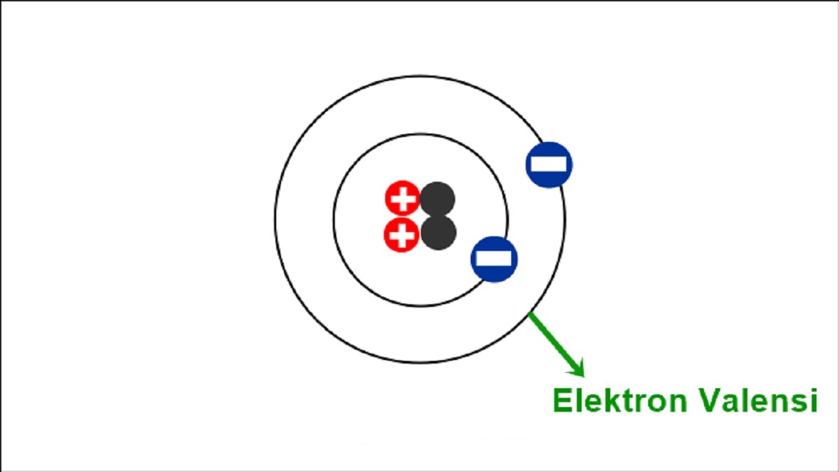 Detail Contoh Elektron Valensi Nomer 26