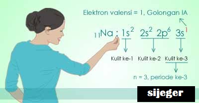 Detail Contoh Elektron Valensi Nomer 29