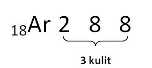 Detail Contoh Elektron Valensi Nomer 36