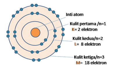 Detail Contoh Elektron Valensi Nomer 38