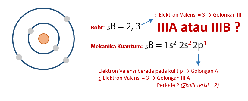 Detail Contoh Elektron Valensi Nomer 44