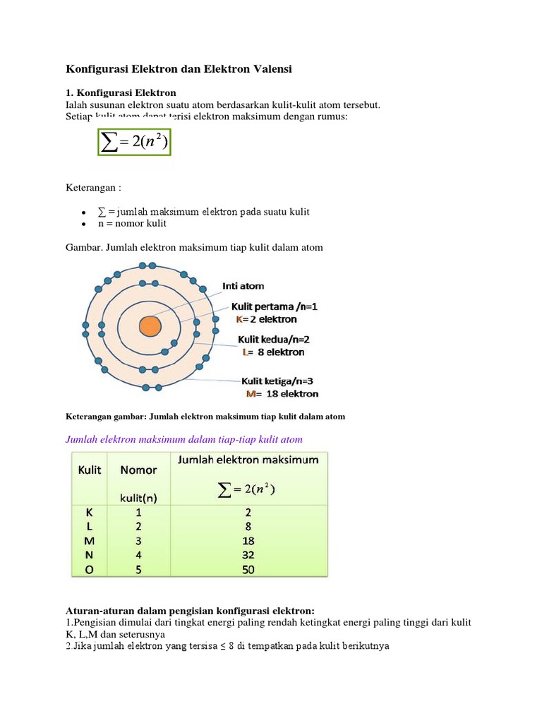 Detail Contoh Elektron Valensi Nomer 46