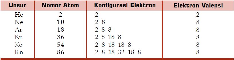 Detail Contoh Elektron Valensi Nomer 47