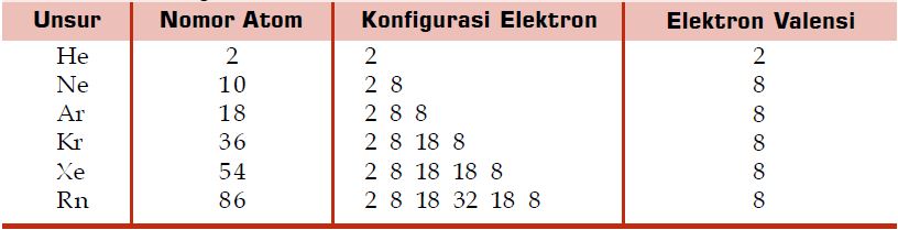 Detail Contoh Elektron Valensi Nomer 47