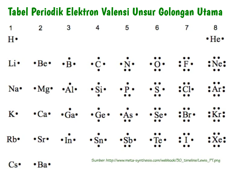 Detail Contoh Elektron Valensi Nomer 6