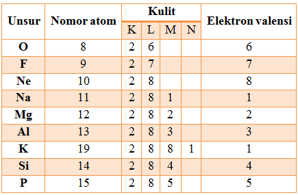 Detail Contoh Elektron Valensi Nomer 8