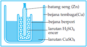 Contoh Elemen Primer - KibrisPDR