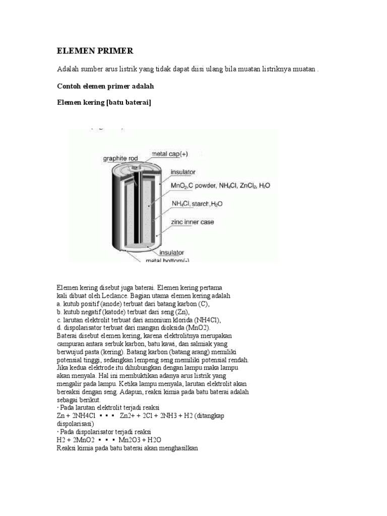 Detail Contoh Elemen Primer Nomer 11