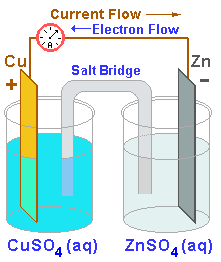 Detail Contoh Elemen Primer Nomer 14