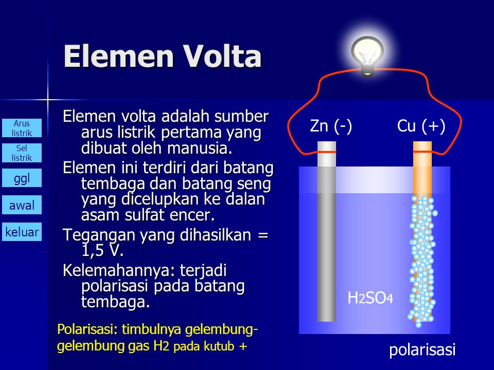 Detail Contoh Elemen Primer Nomer 17