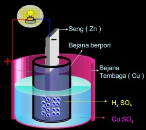 Detail Contoh Elemen Primer Nomer 18