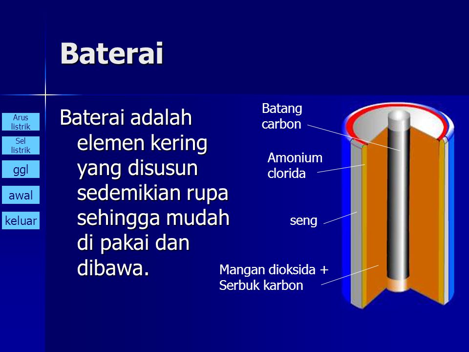Detail Contoh Elemen Primer Nomer 19