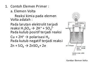 Detail Contoh Elemen Primer Nomer 26