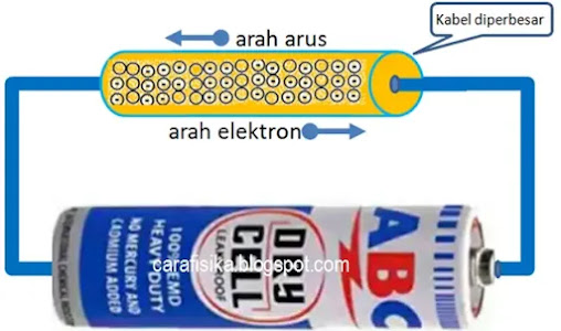 Detail Contoh Elemen Primer Nomer 3