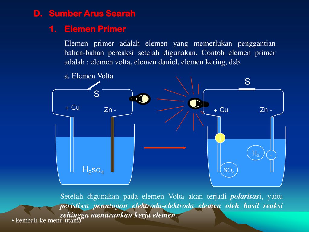 Detail Contoh Elemen Primer Nomer 33