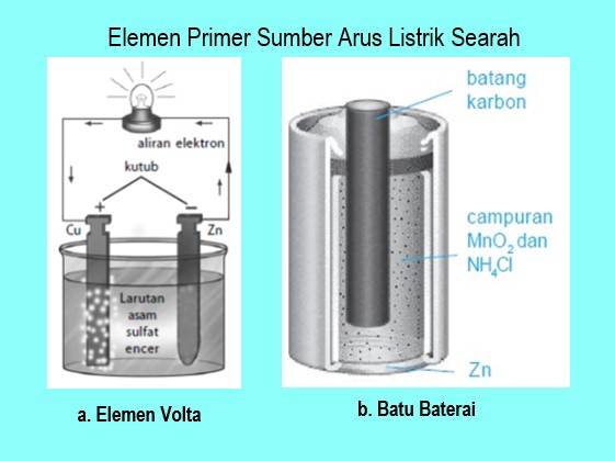 Detail Contoh Elemen Primer Nomer 4