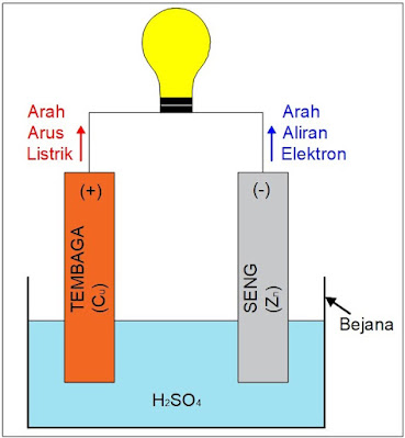 Detail Contoh Elemen Primer Nomer 36