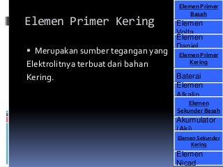 Detail Contoh Elemen Primer Nomer 41