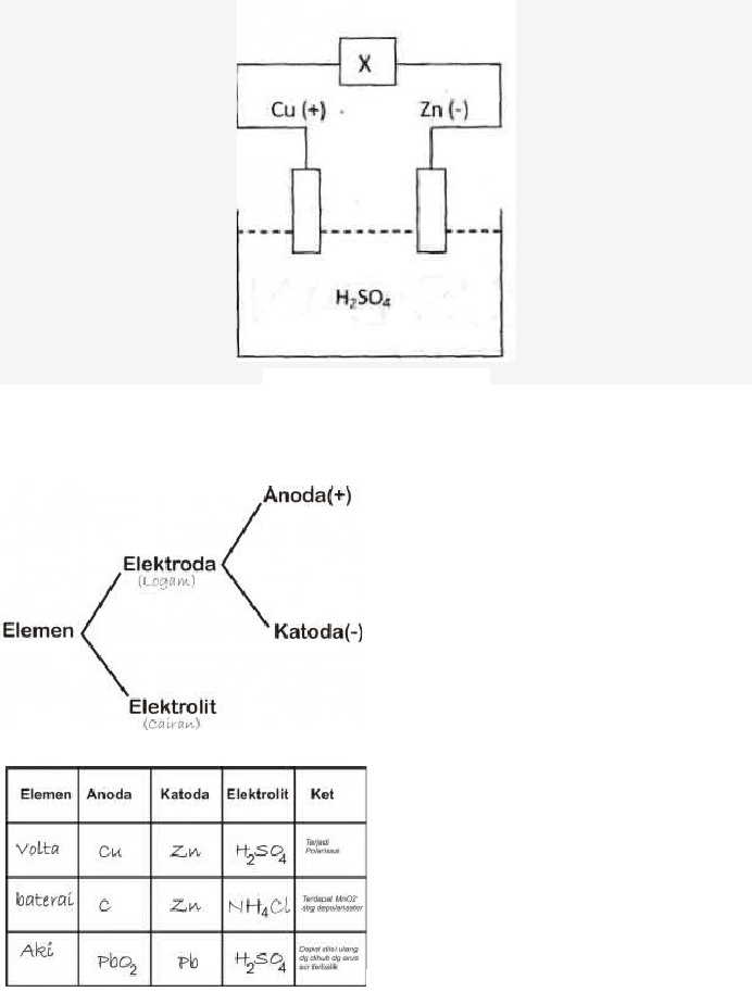 Detail Contoh Elemen Primer Nomer 43