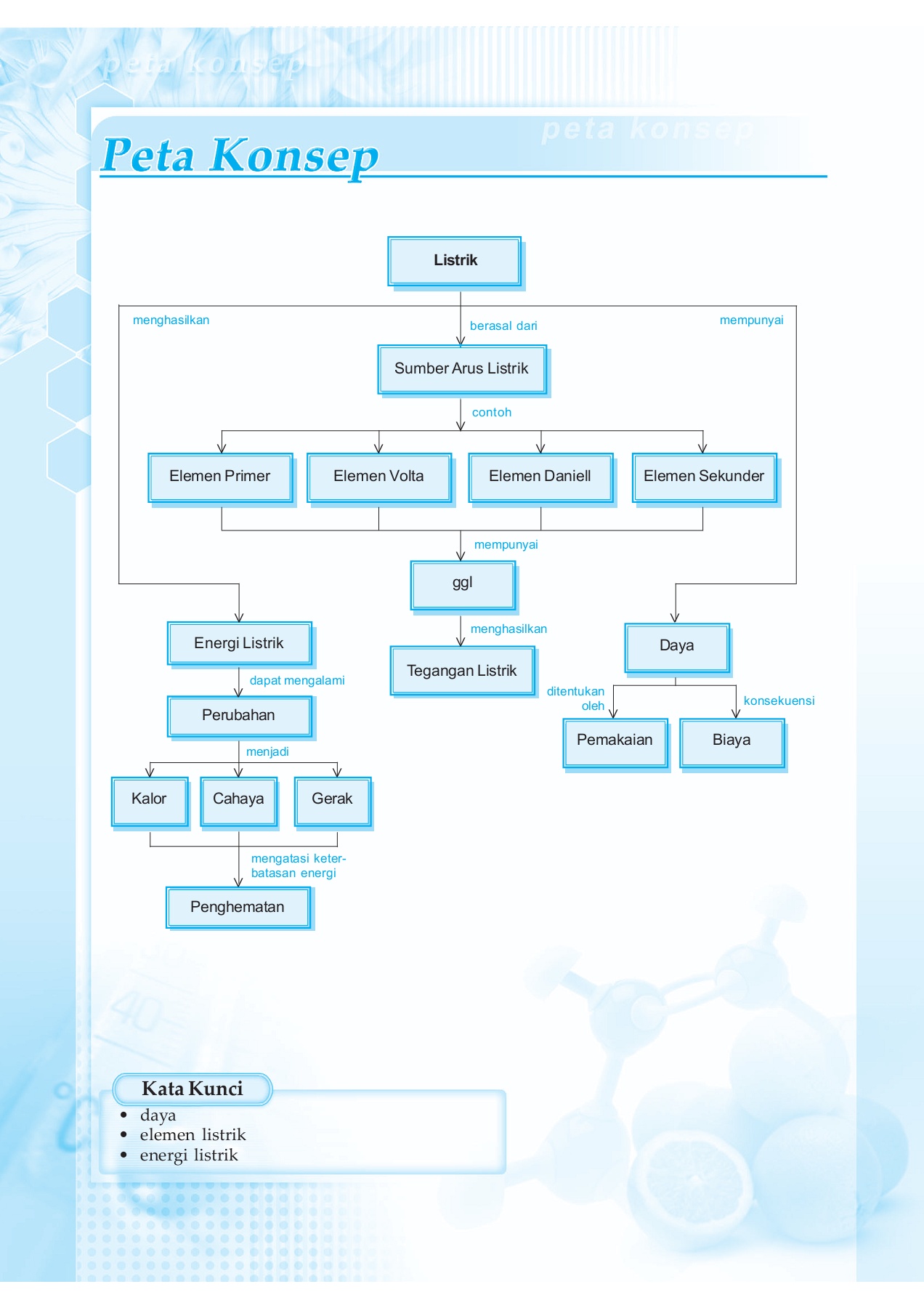 Detail Contoh Elemen Primer Nomer 44
